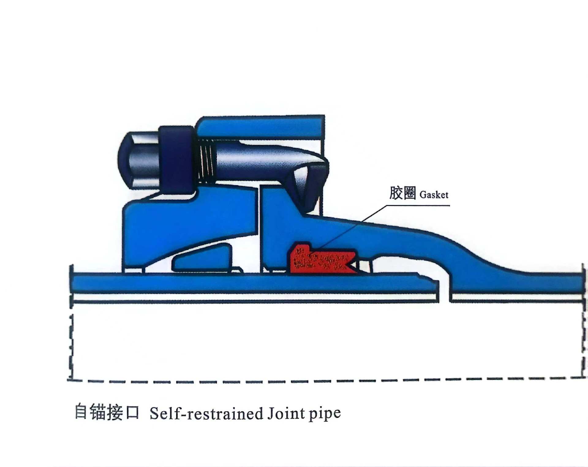 Ductile iron pipes ( Self anchored or Restrained joint ,Class K9, K8, K12, C40,C30& C25 in 6 Meters or 5.7Meter or 5.5 Meter, Bitumen+ Zinc outside painting and Cement lining inside or FBE inside and outside)